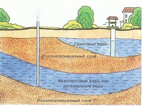 индикаторы устойчивости качества подземных вод